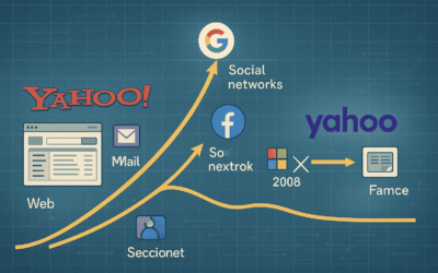Yahoo!: Auge, Caída y las Lecciones de un Gigante de Internet que No Supo Adaptarse
