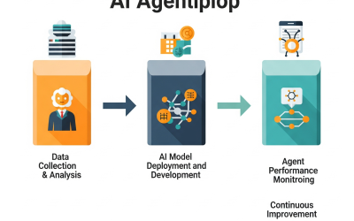 De la Teoría a la Práctica: Tu Hoja de Ruta para Implementar Agentes de IA en tu Empresa en 2025